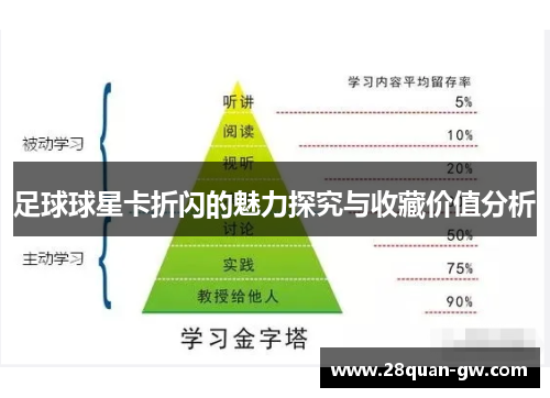 足球球星卡折闪的魅力探究与收藏价值分析